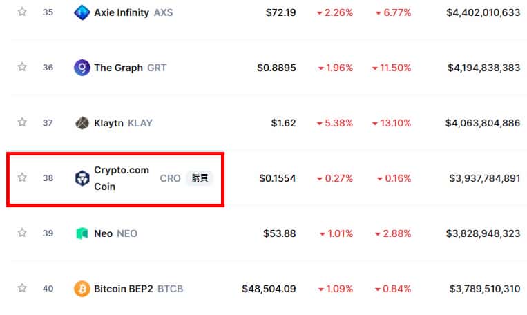 Crypto.com 總市值，目前為第 38 名