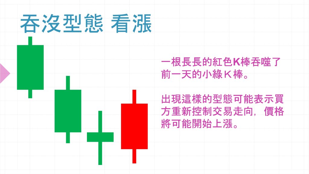 吞沒型態 看漲 信用卡社 Creditcards｜原文連結：https://creditcards.com.tw/?p=282954&et_fb=1&PageSpeed=off