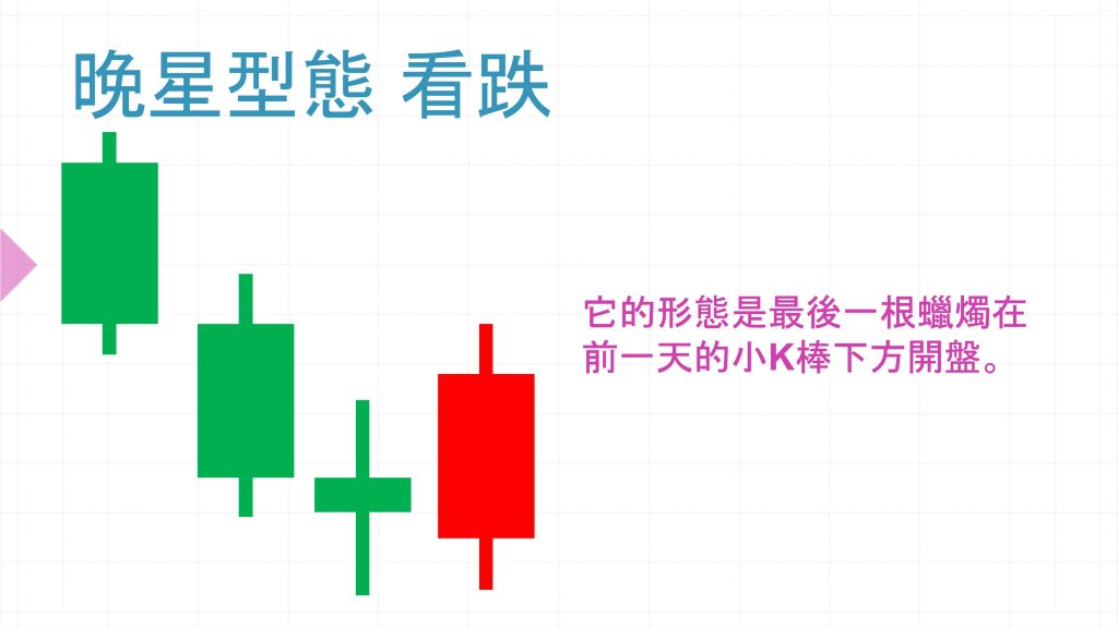 晚星型態 看跌 信用卡社 Creditcards｜原文連結：https://creditcards.com.tw/?p=282954&et_fb=1&PageSpeed=off