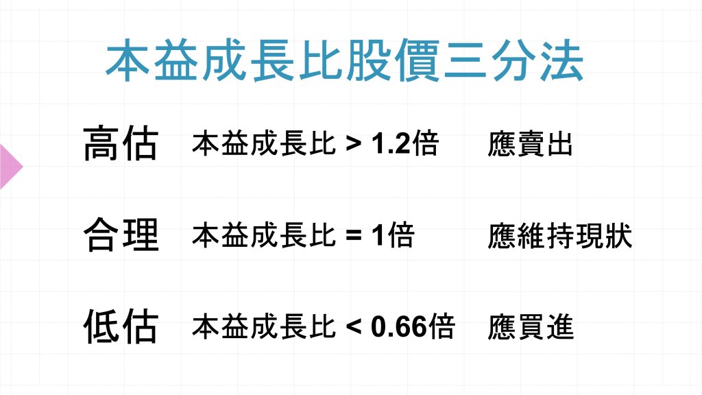 本益成長比股價三分法
