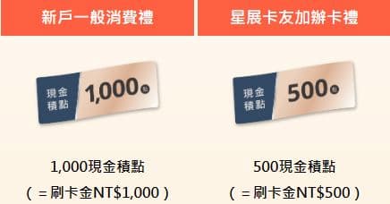 新舊戶申請星展 eco 卡，滿足條件最高贈 $1,000 現金積點