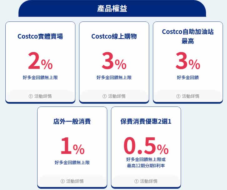 Costco 聯名卡於賣場消費享 2%、Costco 線上購物享 3% 好多金回饋