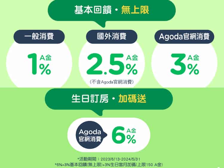 Agoda 聯名卡一般消費享國外 2.5%、Agoda 官網消費享最高 6% 回饋