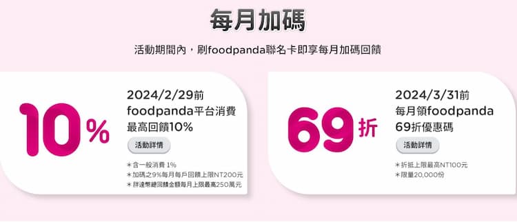 中信 foodpanda 聯名卡於 foodpanda 消費享 10%、可再領 69 折優惠券