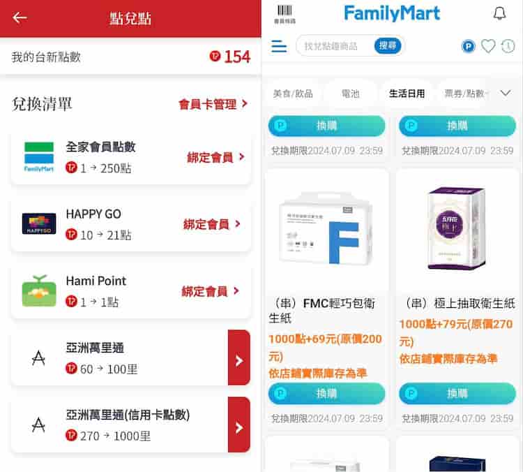 台新 Point 可用於兌換全家 Fa 點和亞洲萬里通，全家 Fa 點可用優惠匯率兌換指定全家商品