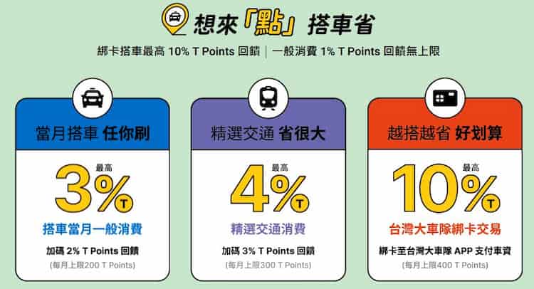 永豐 55688 聯名卡，最高享指定交通 4%、搭乘台灣大車隊 10% 回饋