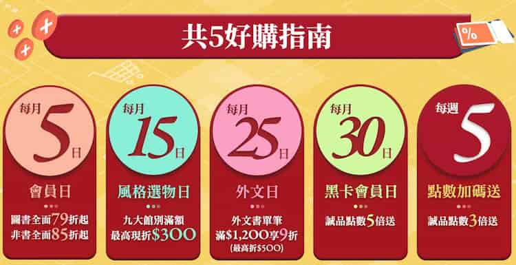 誠品線上消費，每月 5、10、15、25、30 日和每週五享折扣或點數優惠
