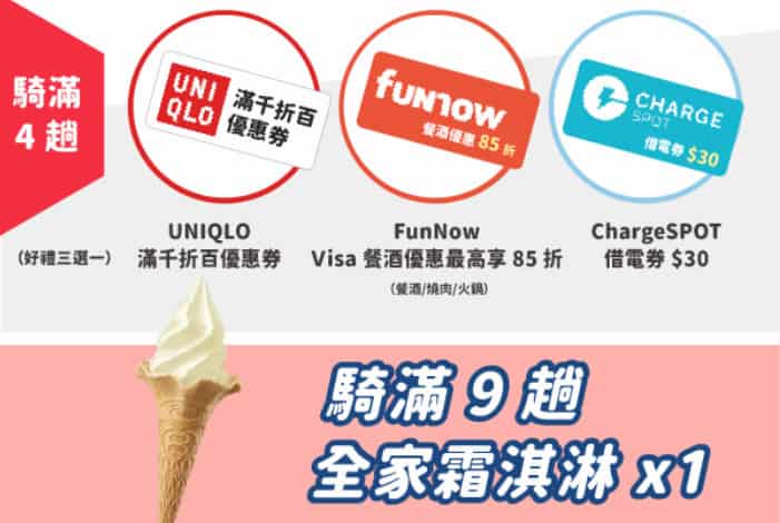 WeMo PASS 訂閱後當月騎滿 4 次享好禮多選一、騎滿 9 次贈全家霜淇淋一支