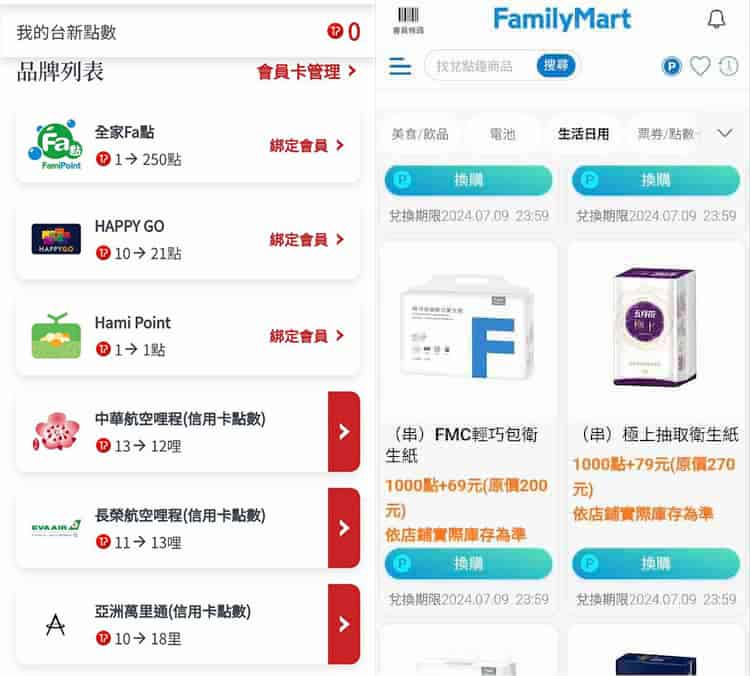 台新 Point 可用於兌換全家 Fa 點和哩程，全家 Fa 點可用優惠匯率兌換指定全家商品jpg