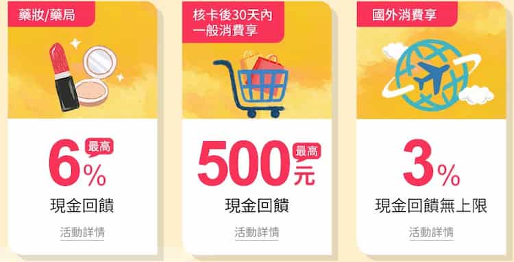 彰銀馬偕聯名卡國外一般消費享 3% 回饋、指定藥妝藥局享最高 6% 回饋