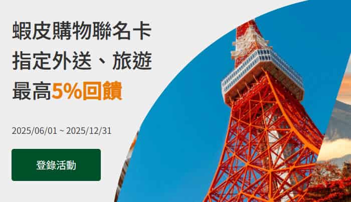 蝦皮聯名卡於指定外送、旅遊、航空消費，享登錄後 5% 蝦幣回饋