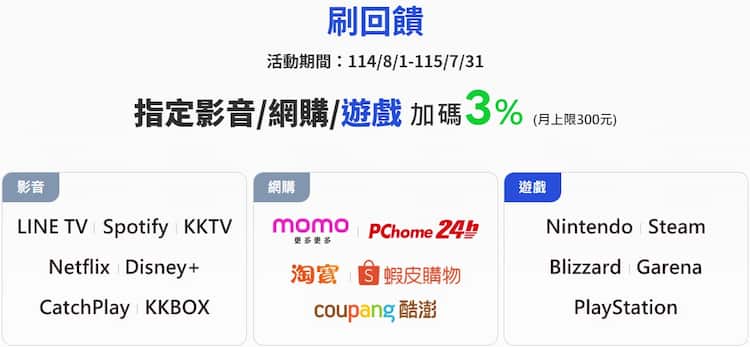 聯邦 LINE Bank 卡於指定影音、網購、遊戲通路消費享額外 3% 回饋