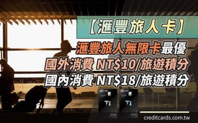 受保護的內容: 2026滙豐旅人卡最高國外NT$10/旅遊積分、國內 NT$18/旅遊積分（草稿）
