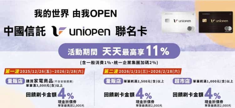 uniopen 卡於指定期間在家樂福消費,滿額享額外 4% 等值現金折價券回饋