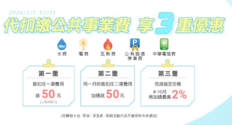 使用永豐信用卡自動代扣繳公共事業費成功,登錄後贈刷卡金