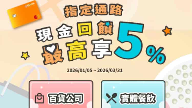 王道金融卡於指定百貨、餐飲、量販通路消費，累積滿額登錄後最高 5% 回饋