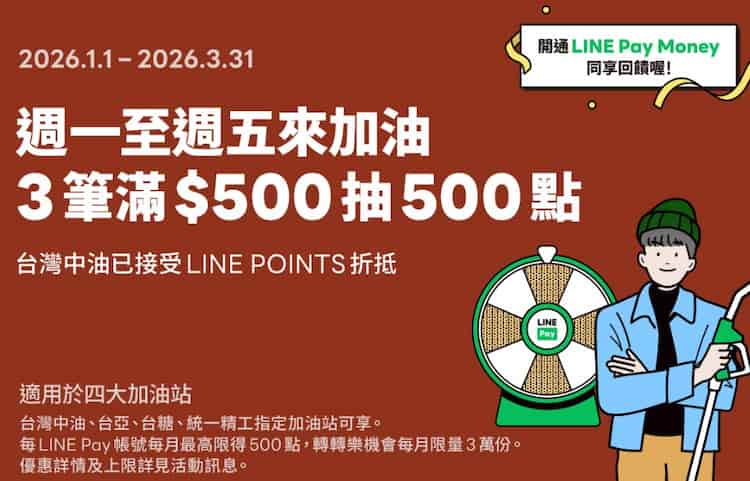 週一至五於指定加油站用 LINE Pay 支付加油費，3 筆滿 NT$500 抽最高 500 點