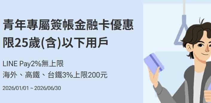 25 歲以下用戶於指定通路刷國泰簽帳金融卡，享最高 3% 回饋