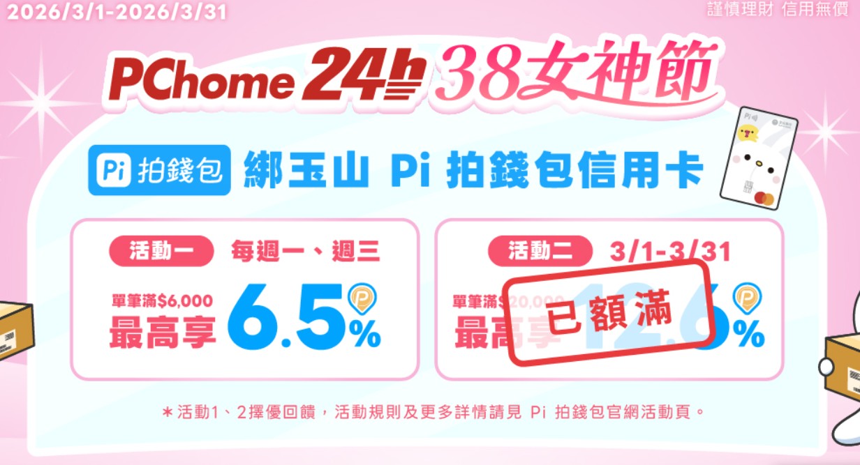 PChome 用 Pi 拍錢包信用卡綁 Pi 拍錢包消費，每週一、三滿額最高享 6.5% P 幣回饋