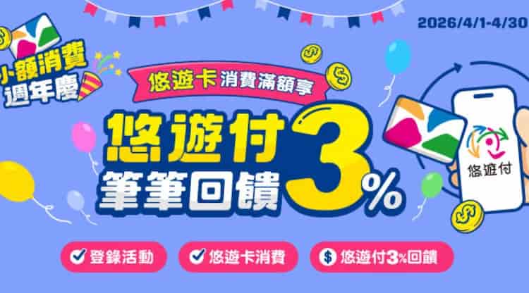 本人悠遊卡消費指定期間滿額，登錄後悠遊付指定期間消費享 3% 回饋