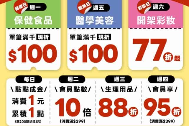 三友藥妝會員週一至週六於門市消費享指定商品折扣、會員點數加倍等優惠