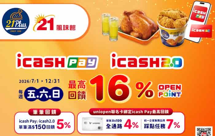 21Plus 線上點餐或門市用 icash 2.0、icash Pay 支付,單筆滿額享 5% 回饋