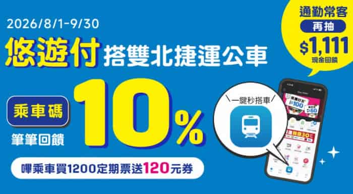 悠遊付搭乘雙北公車或捷運,最高享 10% 悠遊付回饋金、買定期票贈 $120 券