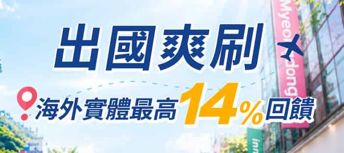 指定國家實體消費刷指定聯邦信用卡,單筆滿額登錄後享額外 3% 回饋
