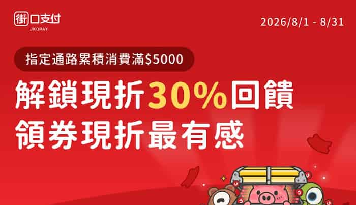 於指定通路累積消費滿 NT$5,000，可解鎖最高現折 30% 回饋