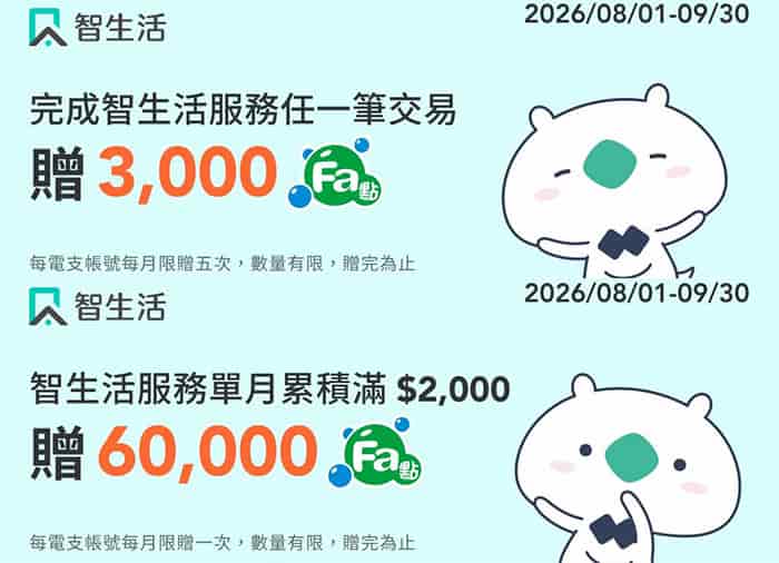 智生活用全盈 Pay 交易任一筆贈 3,000 Fa 點、單月累積滿 NT$2,000 贈 6 萬 Fa 點