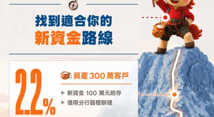 新光尊榮客戶使用新資金起存 NT$100 萬，享 3 個月定存 2.2% 年利率