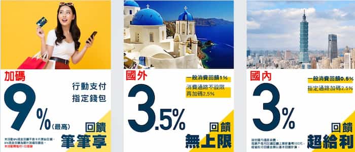 彰銀 My 樂卡新卡友最高享 9.5% 回饋