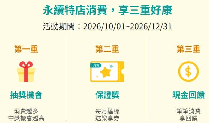 玉山永續特店用玉山信用卡消費享 5% 回饋、綁玉山 Wallet 消費享 5~100% 回饋